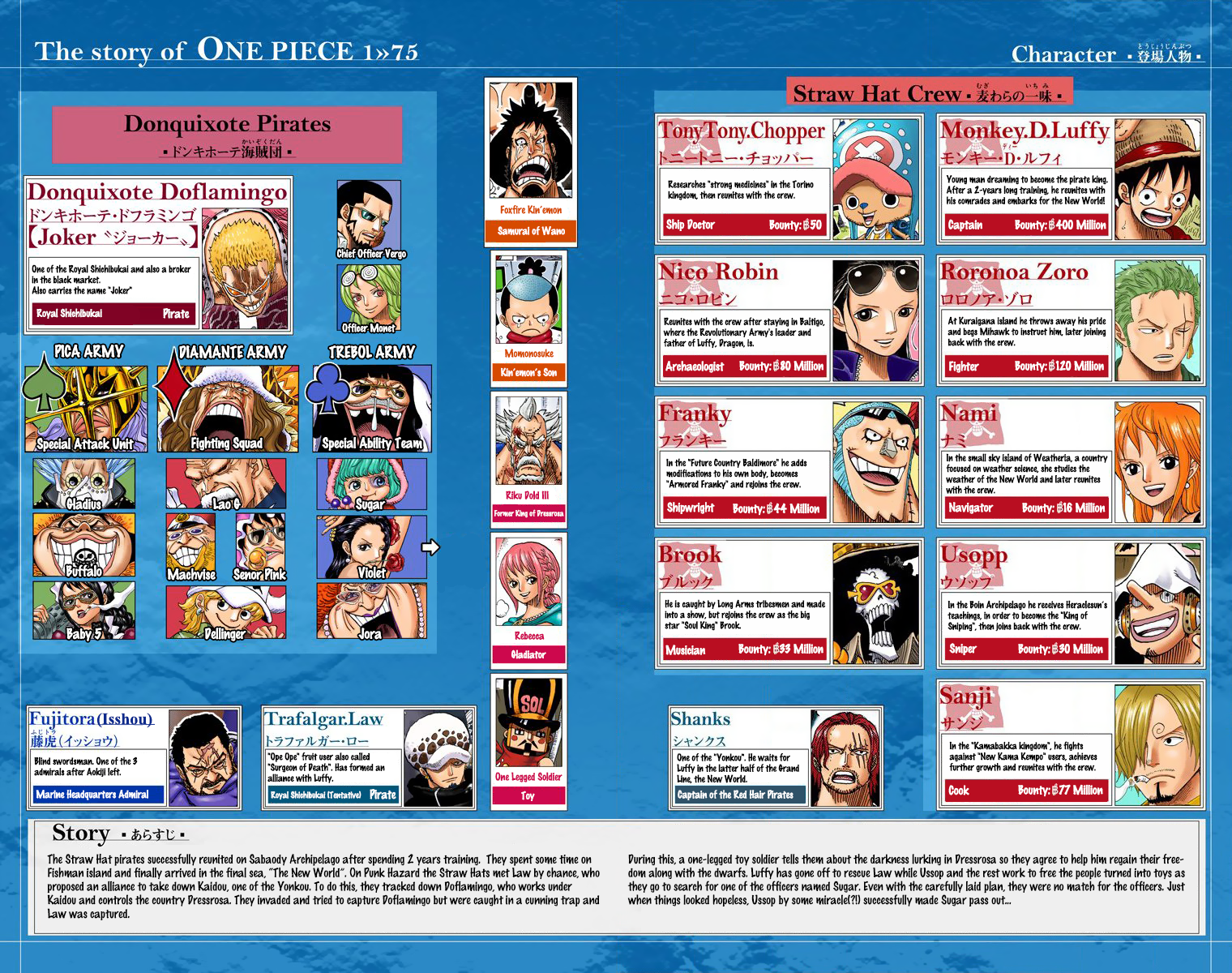 One Piece - Digital Colored Comics Chapter 743 5